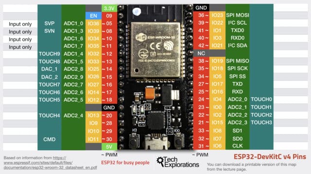 A simple ESP32 project: blink an LED with a digital output pin