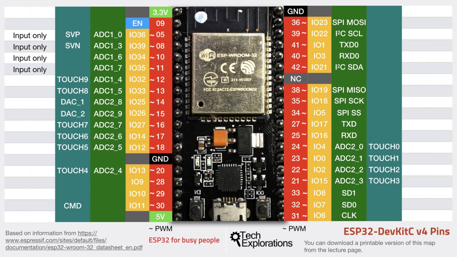 Esp32 Pinout 30 Gpio Estudos - Reverasite