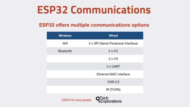 ESP32 Communications Communications Options, Wireless And Wired