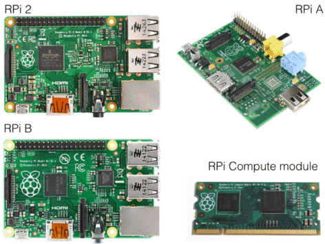 Raspberry Pi Full Stack – List of Parts - Tech Explorations