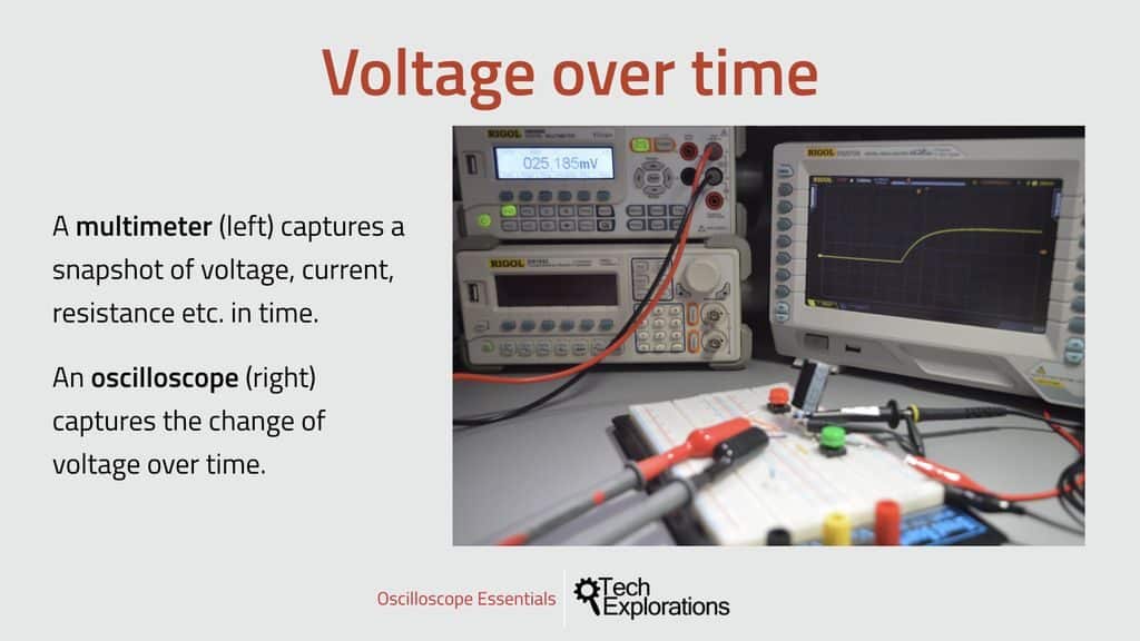 What is an Oscilloscope and How Does It Work