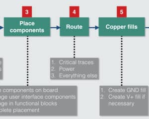 The PCB Layout Process.300