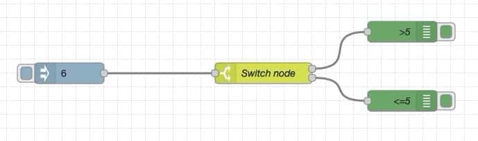 klon dedikation Kvittering Node-RED, ​the "switch" nodes - Tech Explorations