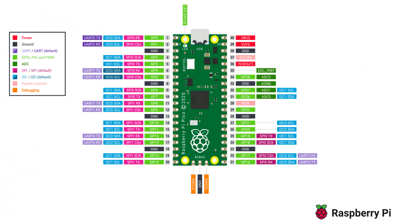 9. Thonny IDE with Raspberry Pi Pico - Tech Explorations