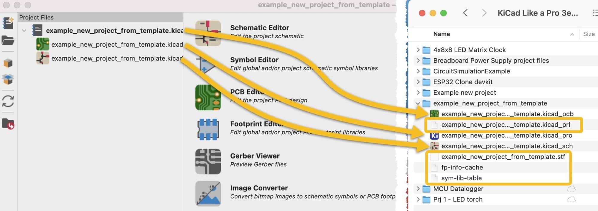Figure 2.6.3: The new project created from a project template.